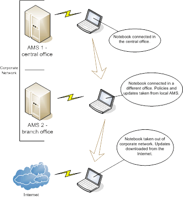 ADNM Laptop Dola��m�